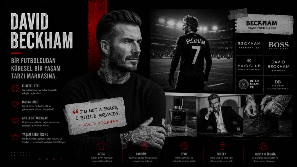 david beckham